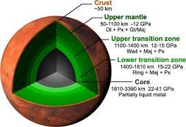 the composition of mars sciencedirect