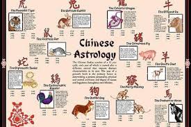Chinese New Year Animals Meaning Chinese Calendar Animals