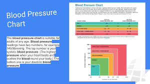 Low Blood Pressure What Low Blood Pressure Indicates