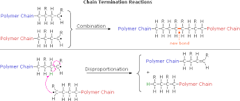 Polymers