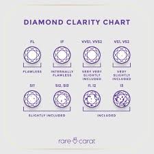 what is diamond clarity chart 4c s