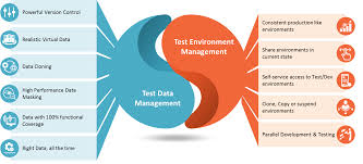 test environment management