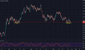 Hg1 Charts And Quotes Tradingview