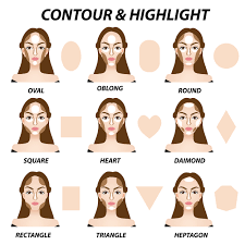 contouring 101 how to contour your face