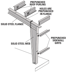 metal building comparison ironbuilt