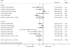 Effect of fenugreek (Trigonella foenum-graecumL.) intake on ...