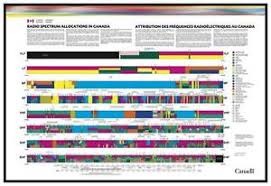 Details About Canadian Radio Spectrum Chart _poster_ Frequencies Uhf Vhf Hf Bands Digital Cb