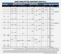 2018 F 150 Towing Capacity Chart Pdf 2018 Ford F150
