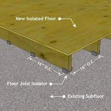 floor joist isolators case of 50