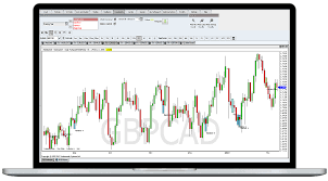 Forex Trading Opportunities Using Candlestick Patterns
