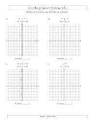 Image Result For Linear Equations