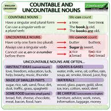 countable uncountable nouns difference