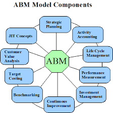 Activity Based Management Models