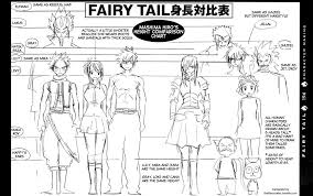 Fairy Height Chart Meter Wall Or Height Chart With Big Fairy