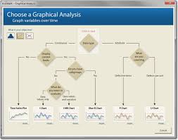 use the minitab assistant to choose a graph