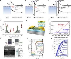 ohmic contact engineering for two