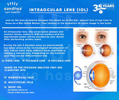 intraocular lens iol sandhya eye