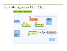Risk Assessment Clause 4