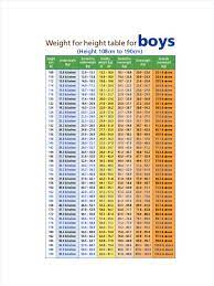 height and weight chart 7 exles
