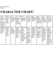 Character Chart _mice And Men Shivana Sharzaman Period 2