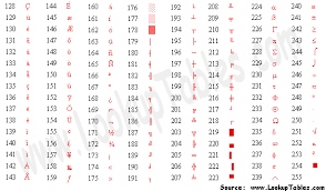 Ascii Ansi Character Chart