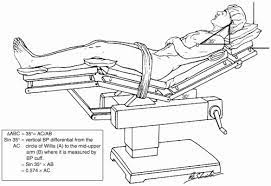 beach chair position anesthesia key