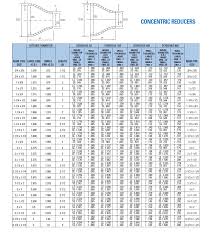 Aluminum Pipe Fittings Concentric Reducer Dimensions