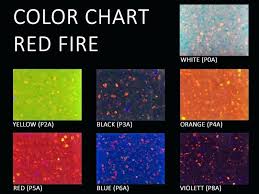 Flame Color Temperature Chart Temperature Chart Color