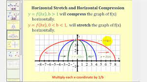 determine a horizontal stretch or