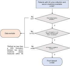 Bmc Nephrology