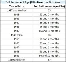 Social Security Income Paramount Retirement Solutions