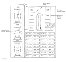 Diagram 96 mustang gt fuse box diagram full version hd quality. Ford Taurus Fuse Box Diagram Wiring Diagram Save Carnival