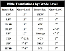 Translation Comparison Charts Comparison Chart Of Different