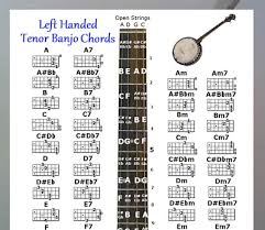 Left Handed Tenor Banjo Chords Chart Note Locator Small Chart Lefty Ebay