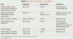 Difficult To Dose Opioids And The Risk Evaluation Mitigation