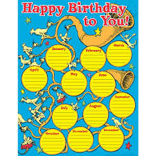Dr Seuss Trade If I Ran The Circus Birthday Chart Poster