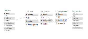 As the both of tables have a cate_id column, we can match using that column. Php Pdo Multiple Table Join Stack Overflow