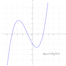 Graph Of A Function Wikipedia