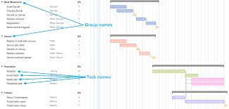 Project Management Gantt Chart Example Teamgantt