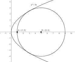 Radius Of The Largest Circle Which