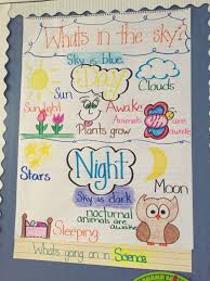 Day And Night Characteristics Of Day And Night Pre K