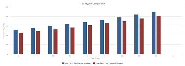 Tax Comparison Chart Specky Paraplanners