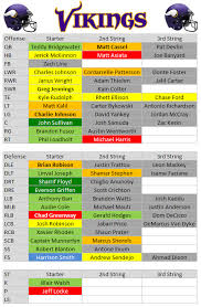 Nfl Vikings Depth Chart 2016 Best Picture Of Chart