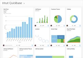 Quickbase Reporting Data Visualization With Domo Domo