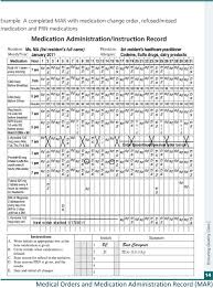 Medical Orders And Medication Administration Record Mar