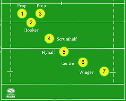 a r guide to rugby 7s tactics