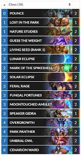Analysis of the role of the deck in the current meta; Hearthstone Top Decks On Twitter I Thought So Too But After Playing It Today It Feels Stronger Than I Suspected Of Course If The Meta Shifts Heavily It Might No Longer Be
