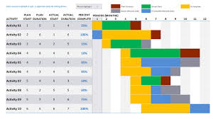 Data Driven Gantt Chart Powerpoint Templates