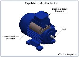 ac motor what is it how does it work