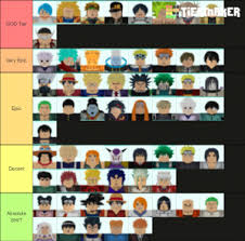 All rights reserved to top down games. All Star Tower Defence Roblox Tier List Community Rank Tiermaker